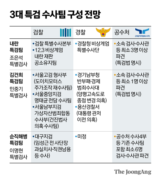        그래픽=신재민 기자