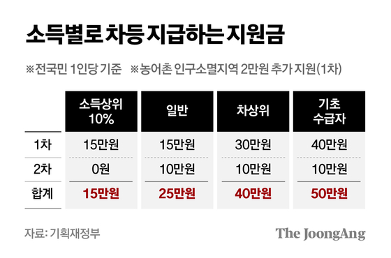 차준홍 기자