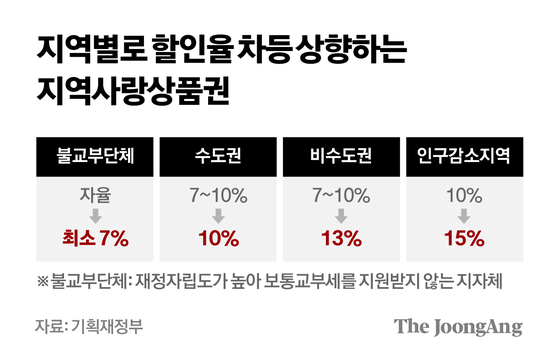 차준홍 기자