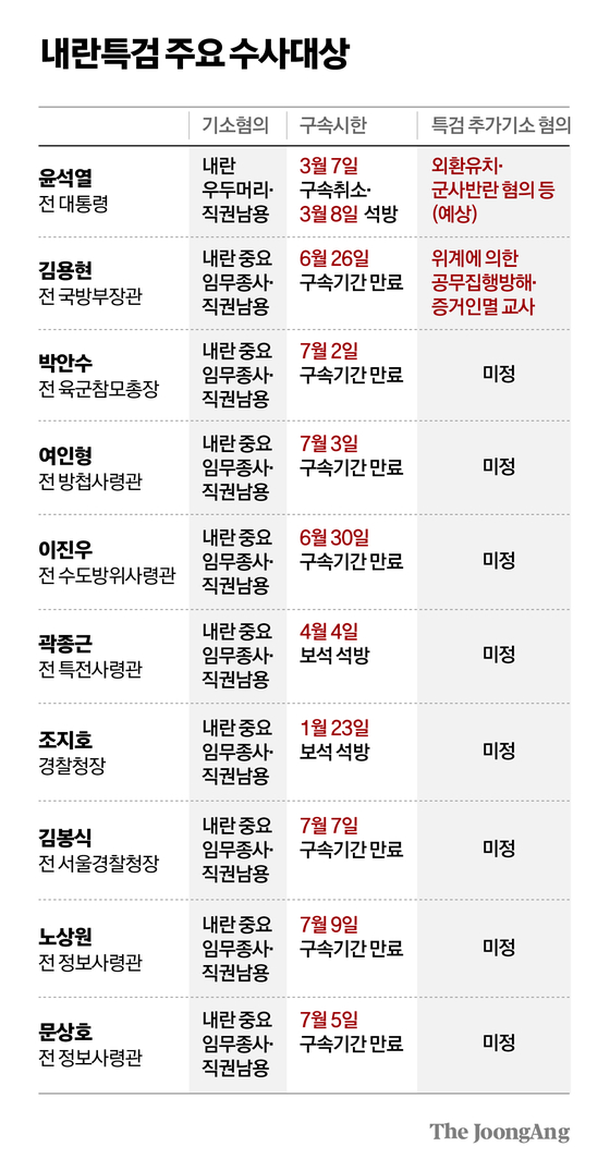 차준홍 기자