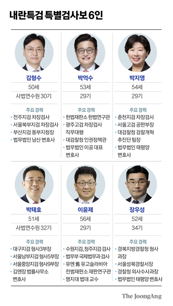          그래픽=정근영 디자이너