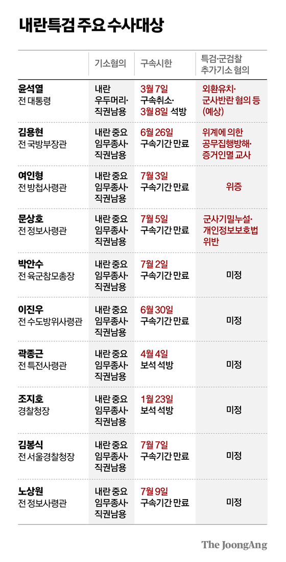 차준홍 기자