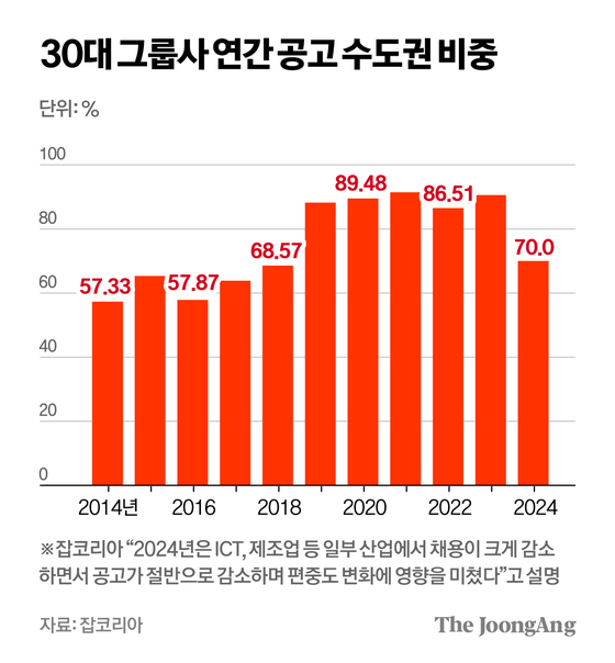차준홍 기자
