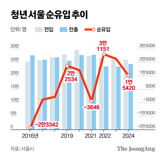 차준홍 기자