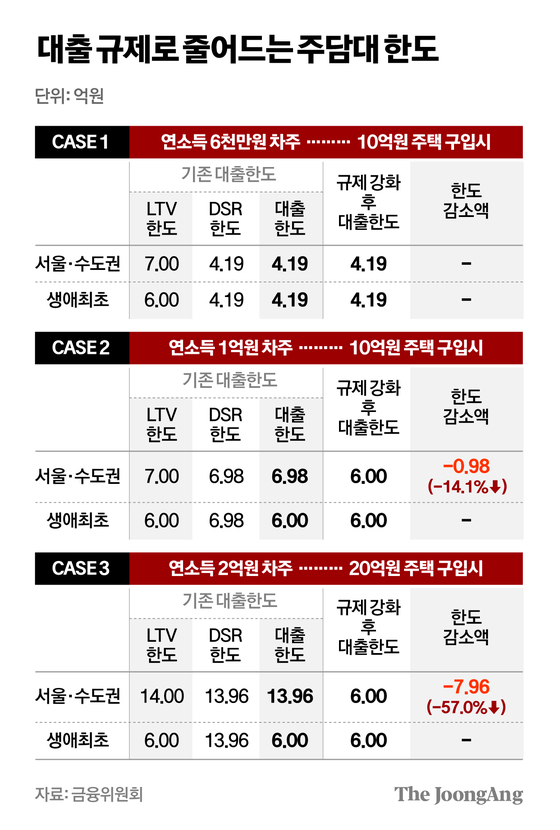 차준홍 기자