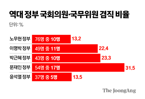 김주원 기자