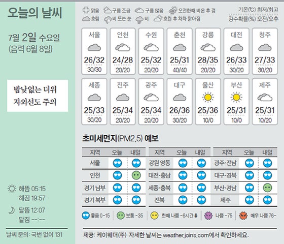 [오늘의 날씨] 7월 2일