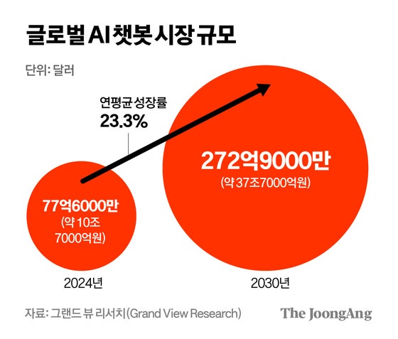 감정을 다친 자여, 다 내게로 오라…'만인의 연인' 꿈꾸는 AI