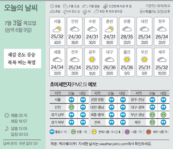 [오늘의 날씨] 7월 3일