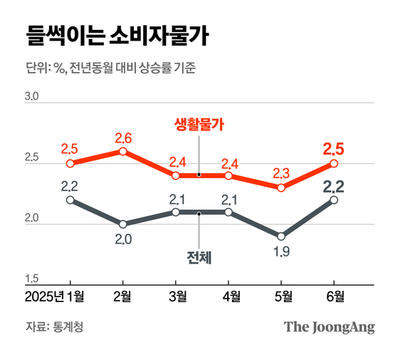 정근영 디자이너