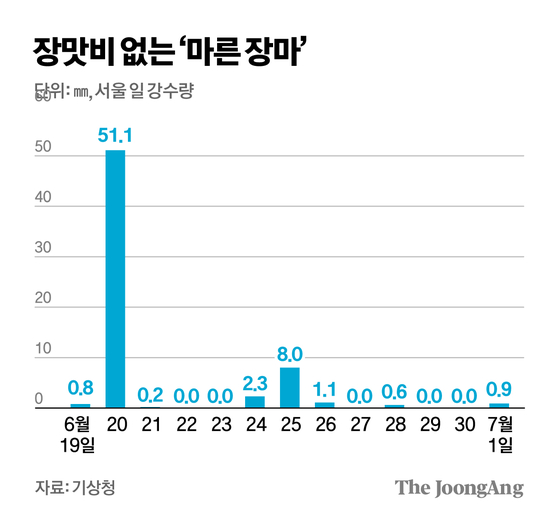 김경진 기자