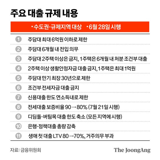 낙찰받은 주택도 6억 적용, 청약 된 1주택자 기존 집 팔아야
