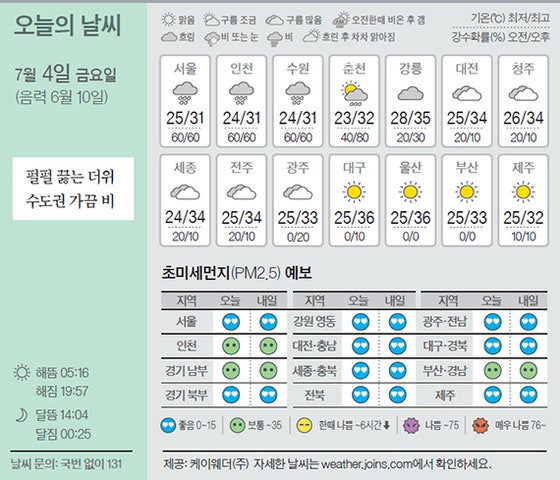 [오늘의 날씨] 7월 4일