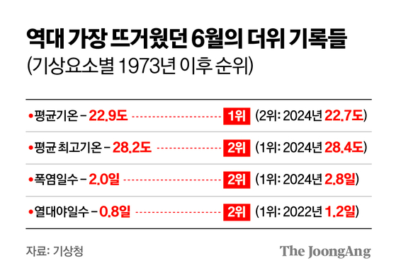 김주원 기자