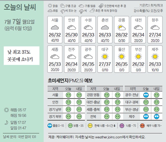 [오늘의 날씨] 7월 7일