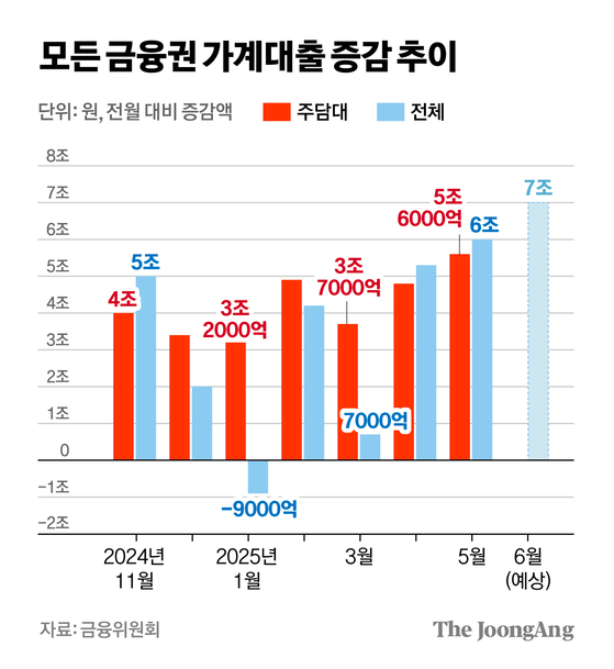 차준홍 기자