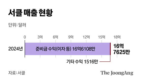 박경민 기자