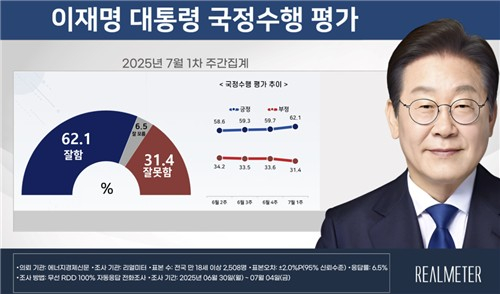 사진 리얼미터