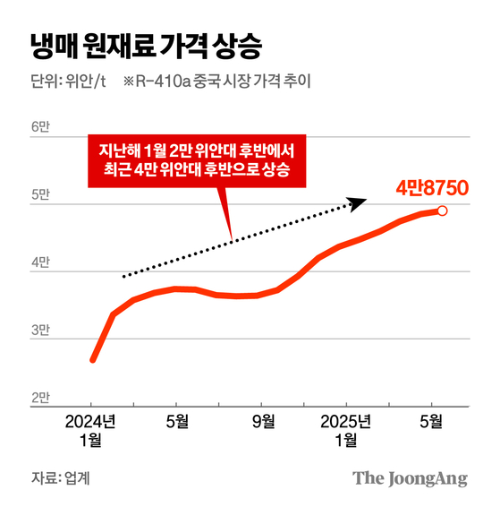 김경진 기자