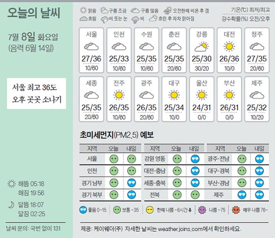 [오늘의 날씨] 7월 8일