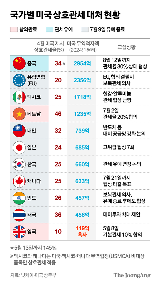 차준홍 기자