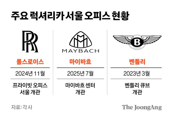 "불사조 롤스로이스 제작해줘" 월드타워 12층, 그 한옥의 비밀