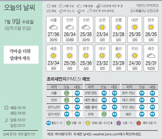 [오늘의 날씨] 7월 9일