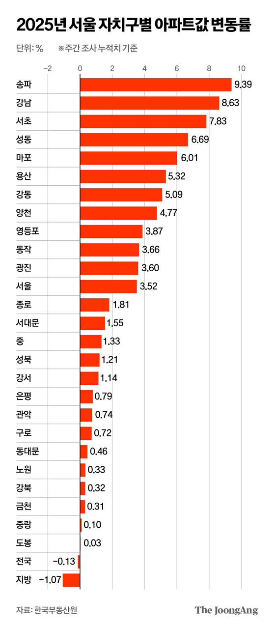 박경민 기자