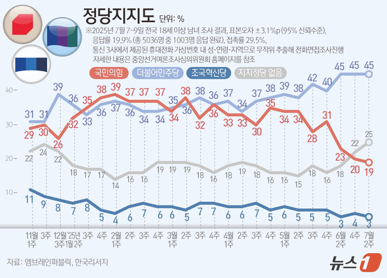 뉴스1