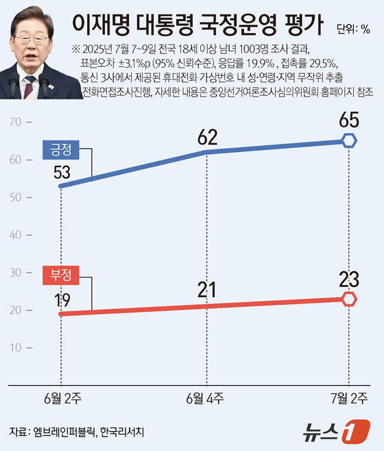 뉴스1