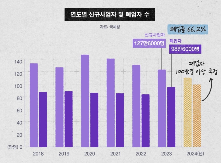 그래픽 조은재