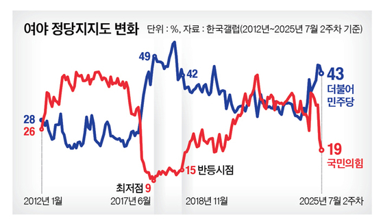 그래픽=남미가 기자