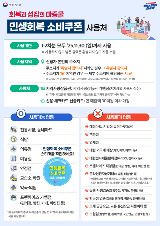 행정안전부가 안내한 민생회복 소비쿠폰 안내문. 사진 행정안전부