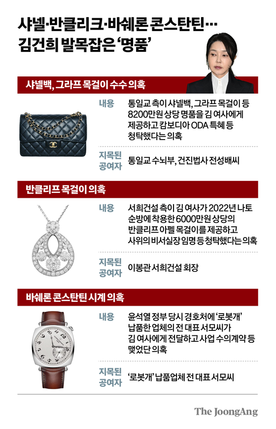 샤넬·반클리크·바쉐론 콘스탄틴... 김건희 발목잡은 ‘명품’ 그래픽 이미지.