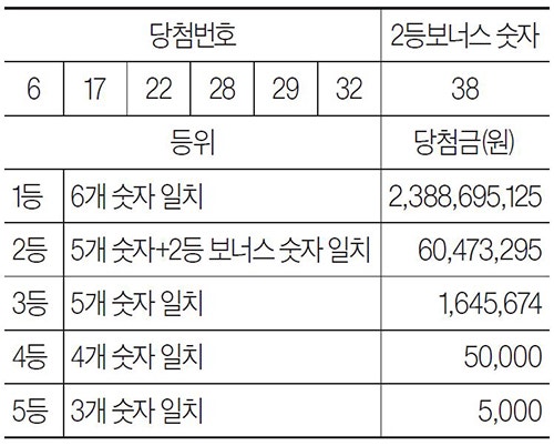 [로또 복권] 8월 18일 <제1185회>