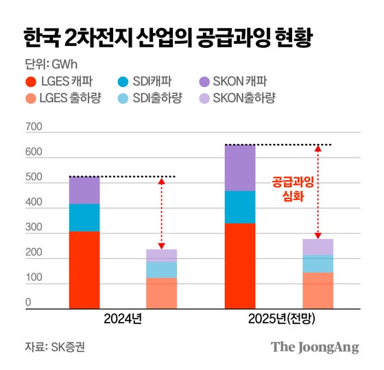 44% 뛴 LG엔솔 환호 이르다…2차전지 불장 신호 따로 있다