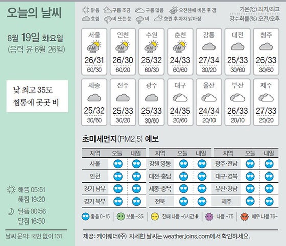 [오늘의 날씨] 8월 19일