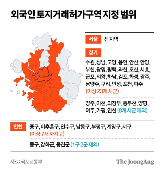 200억짜리도 사재기…외국인 작년 수도권 '집쇼핑' 7296건 [정부 갭투자 차단]