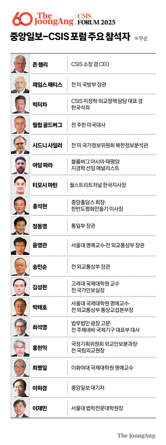 "젤렌스키 모멘트는 피했지만…한·미 관건은 관세·투자 디테일" [중앙일보-CSIS 포럼]
