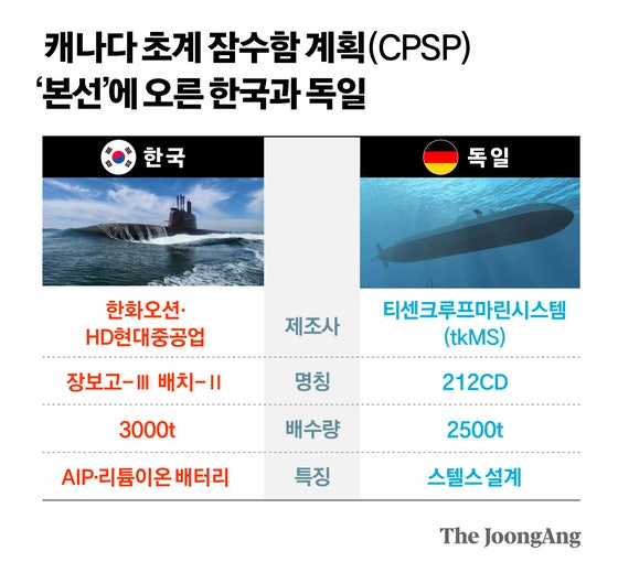 "공책에 몰래 기술 베껴"…獨에 잠수함 배우던 韓, 이젠 수주 경쟁 [K조선의 힘]