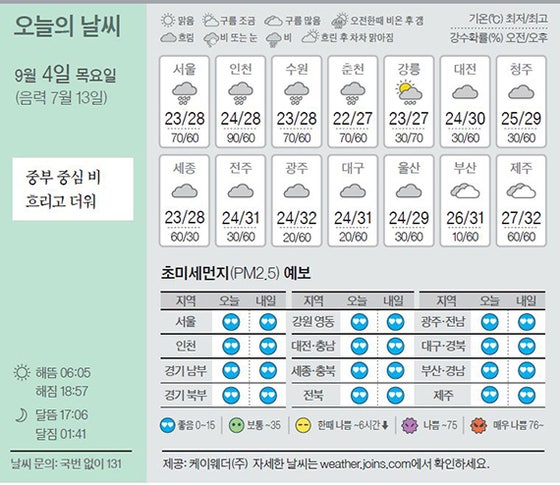 [오늘의 날씨] 9월 4일