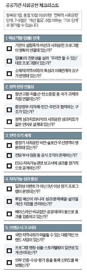 [더버터] 변화 만드는 공공기관 사회공헌의 다섯 가지 조건