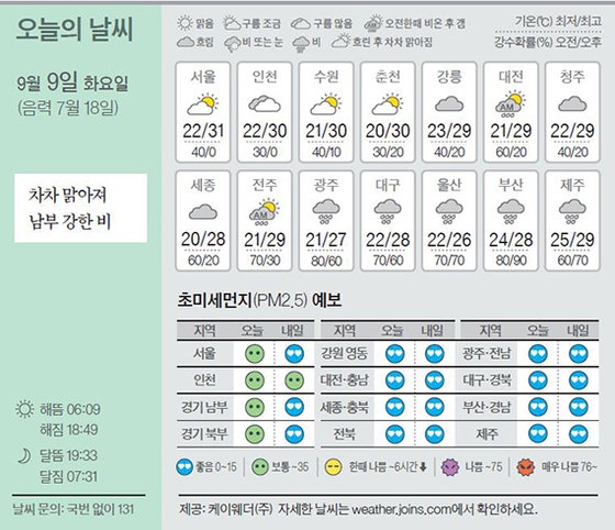 [오늘의 날씨] 9월 9일