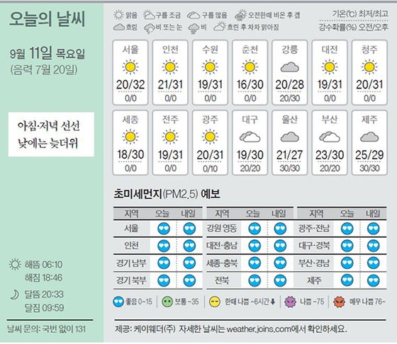 [오늘의 날씨] 9월 11일