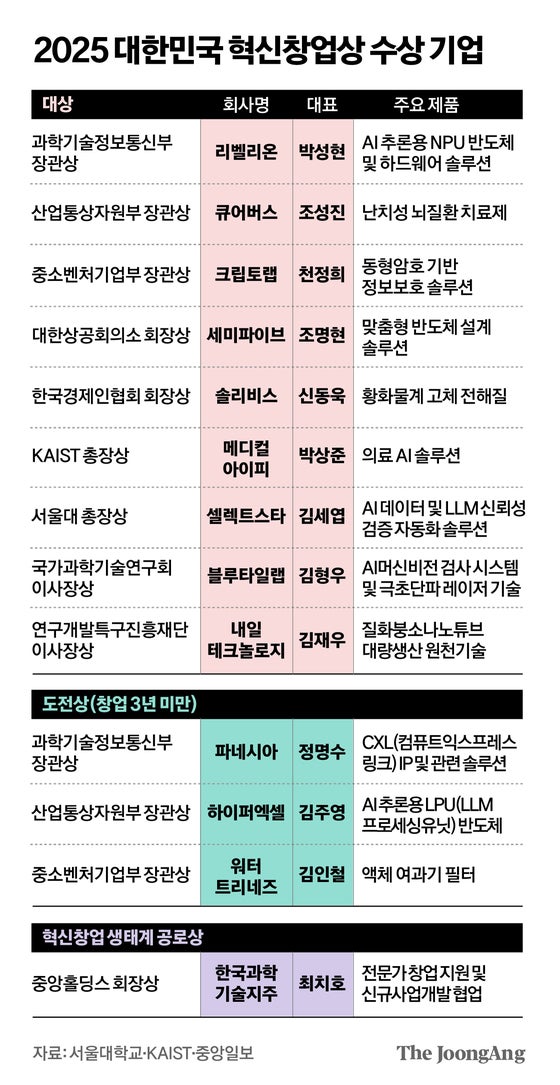 AI칩 설계, 파킨슨병 신약 개발…판 바꾸는 K딥테크 기업