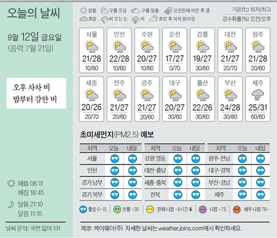 [오늘의 날씨] 9월 12일