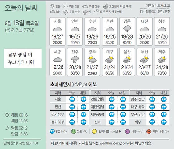 [오늘의 날씨] 9월 18일