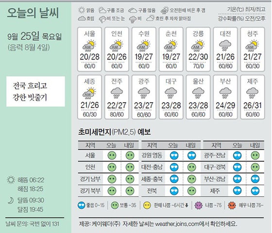 [오늘의 날씨] 9월 25일