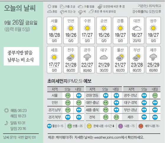 [오늘의 날씨] 9월 26일