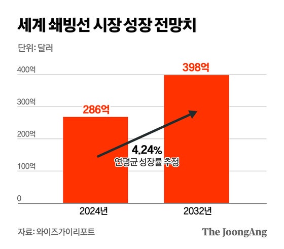 “한국 쇄빙선 기술력 빛날 기회”…러·우크라 종전 땐 항로개방 속도